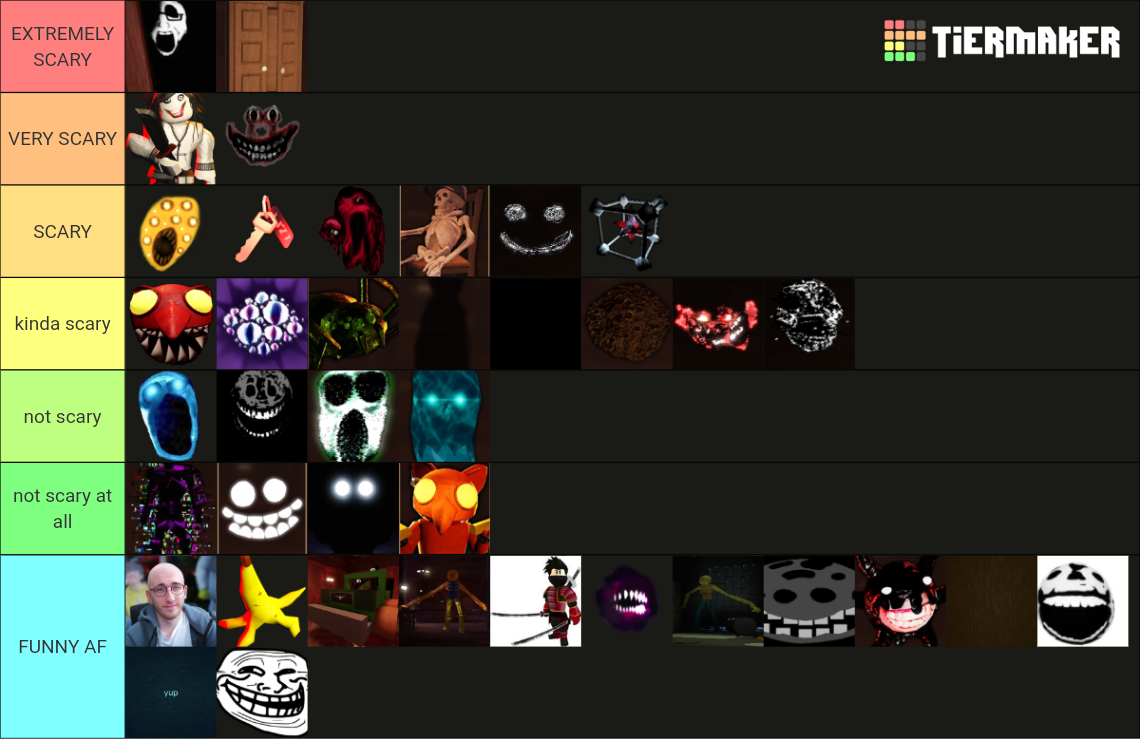 Doors super hard mode entities Tier List Rankings) TierMaker