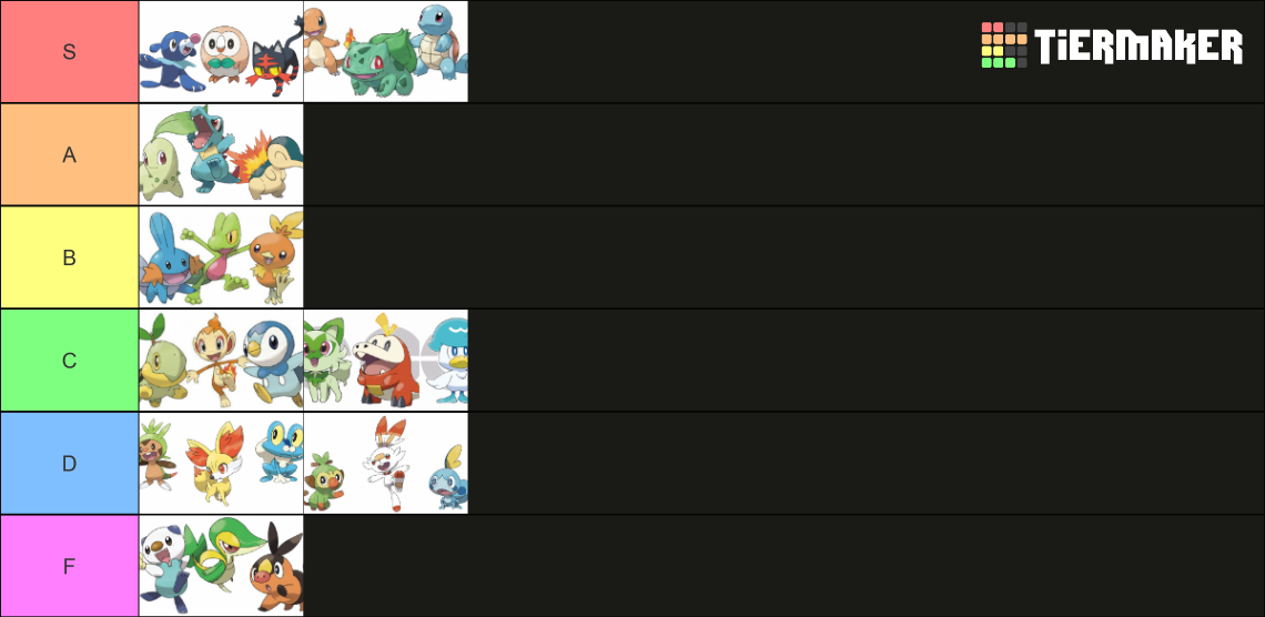 Pokemon Starters By Generation Tier List Community Rankings Tiermaker 2897