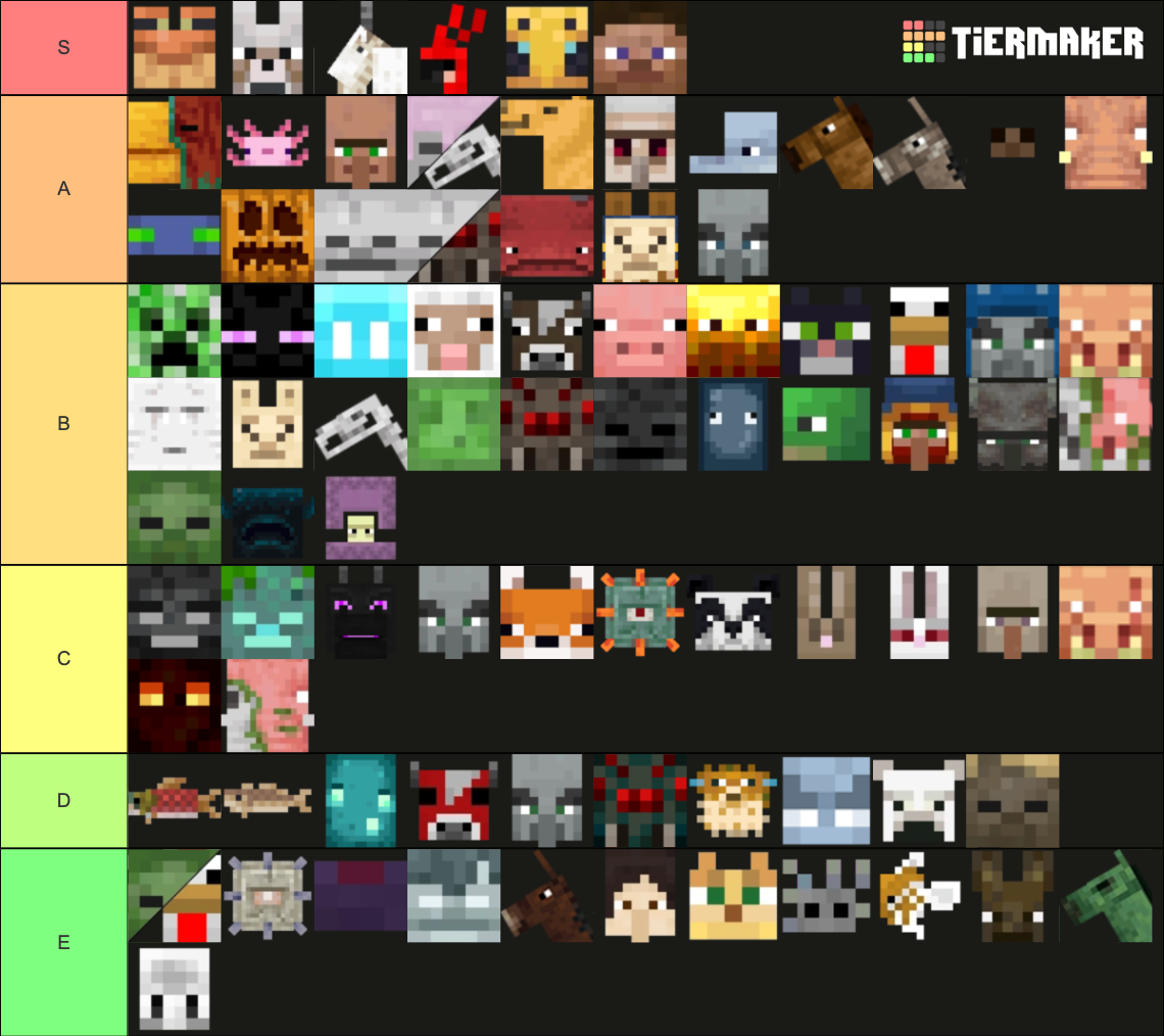 Minecraft Mobs 1.20 Tier List (Community Rankings) - TierMaker