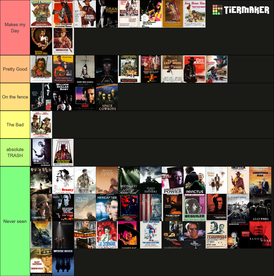 Clint Eastwood Film Ranks Tier List (Community Rankings) - TierMaker