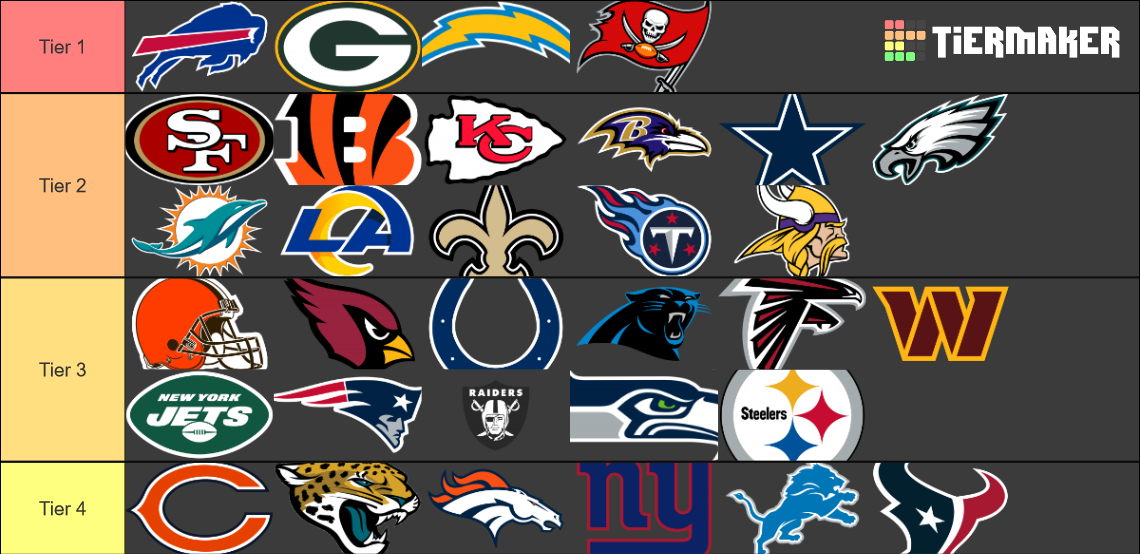 Madden 23 Regs Team Tier List (Community Rankings) - TierMaker