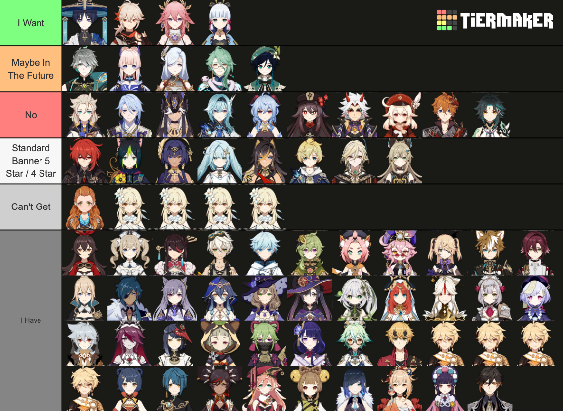 Genshin Impact Characters 3.7 (Updated) Tier List (Community Rankings ...