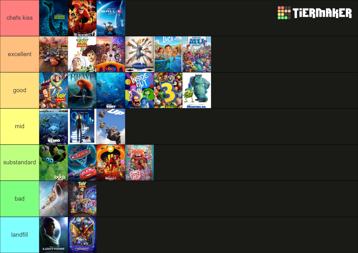 Every Pixar Movie (2024) Tier List (Community Rankings) - TierMaker