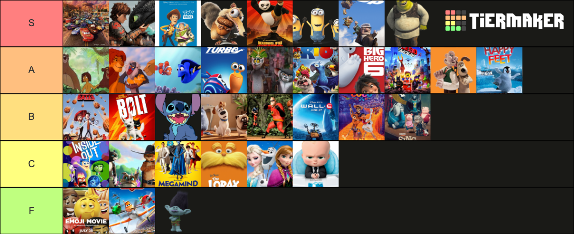 Cartoon Tier List Community Rankings Tiermaker