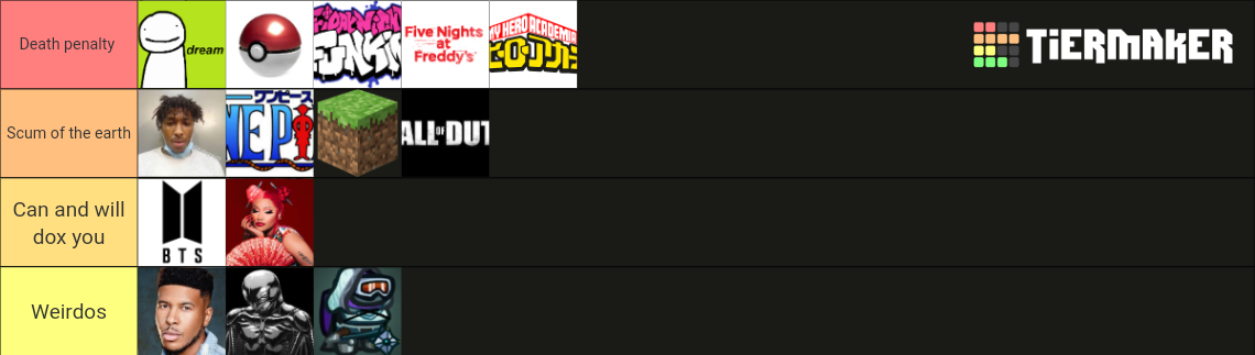 Worst Fanbases Tier List Community Rankings Tiermaker Worst Fanbases Tier List Community Rankings Tiermaker
