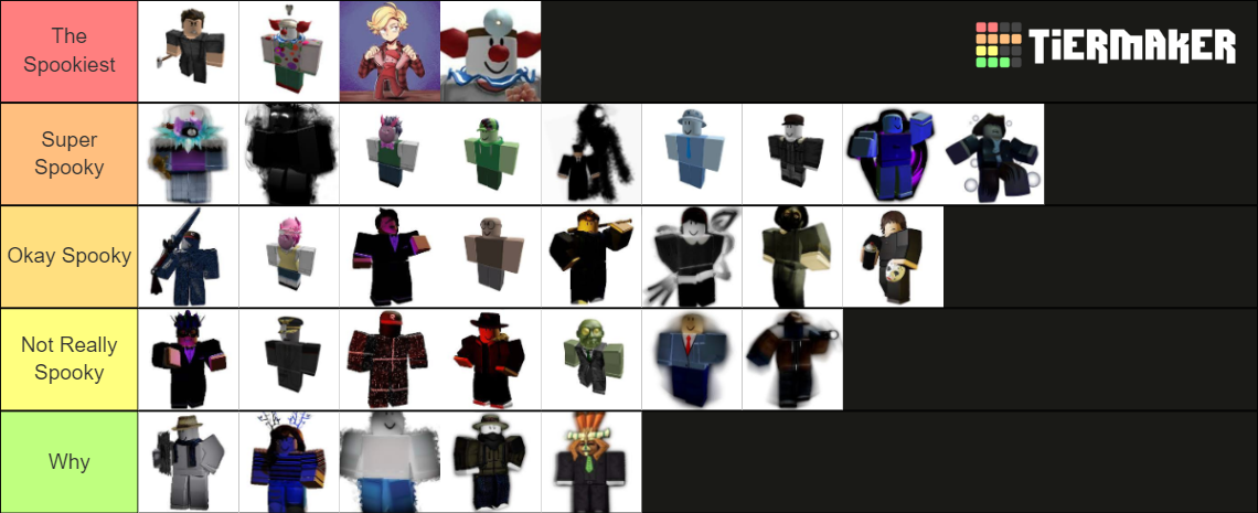 Rating Some Roblox Myths Tier List (Community Rankings) - TierMaker