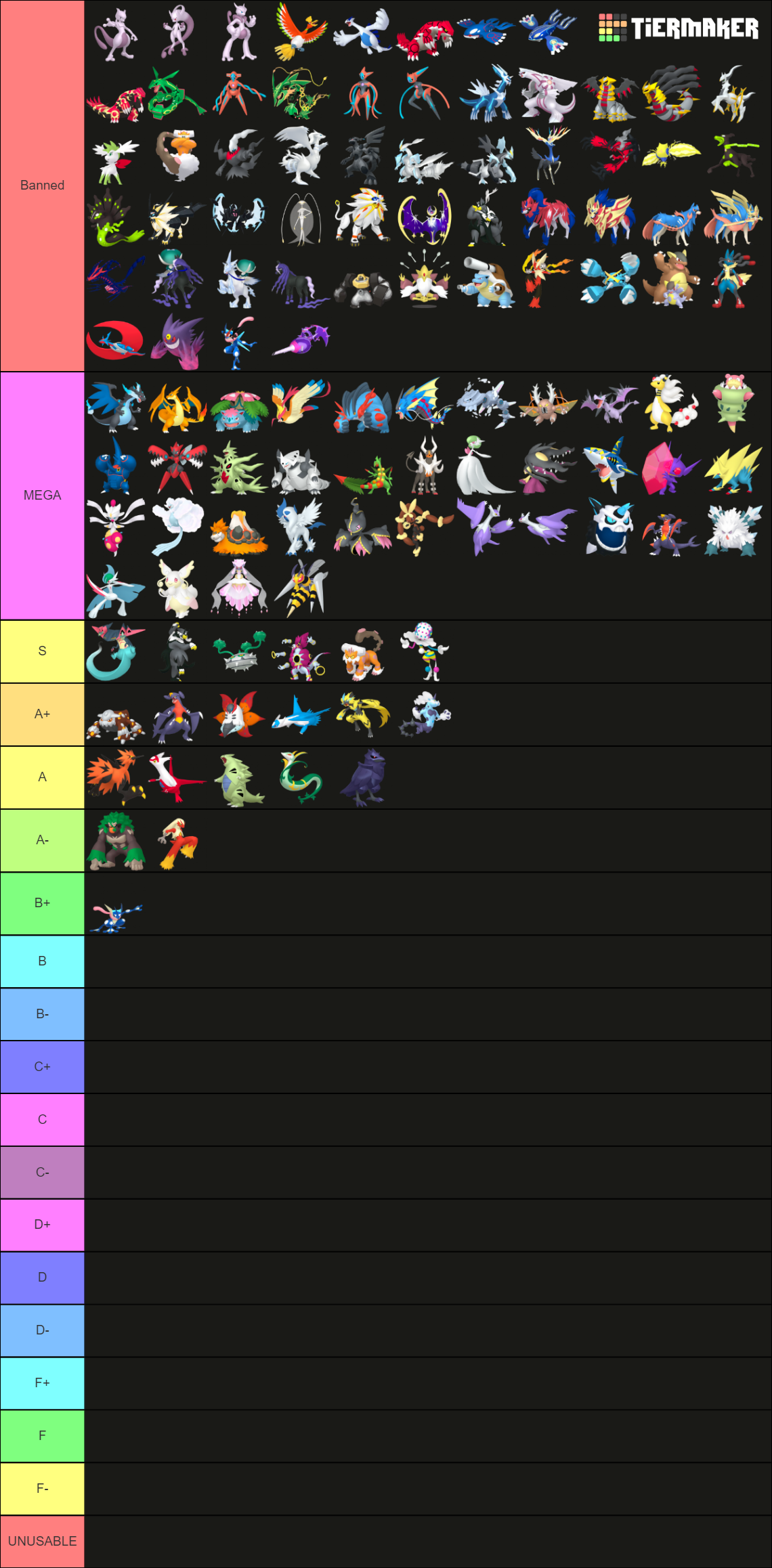 Pokemon Nat Dex Viability Rankings Tier List (Community Rankings ...