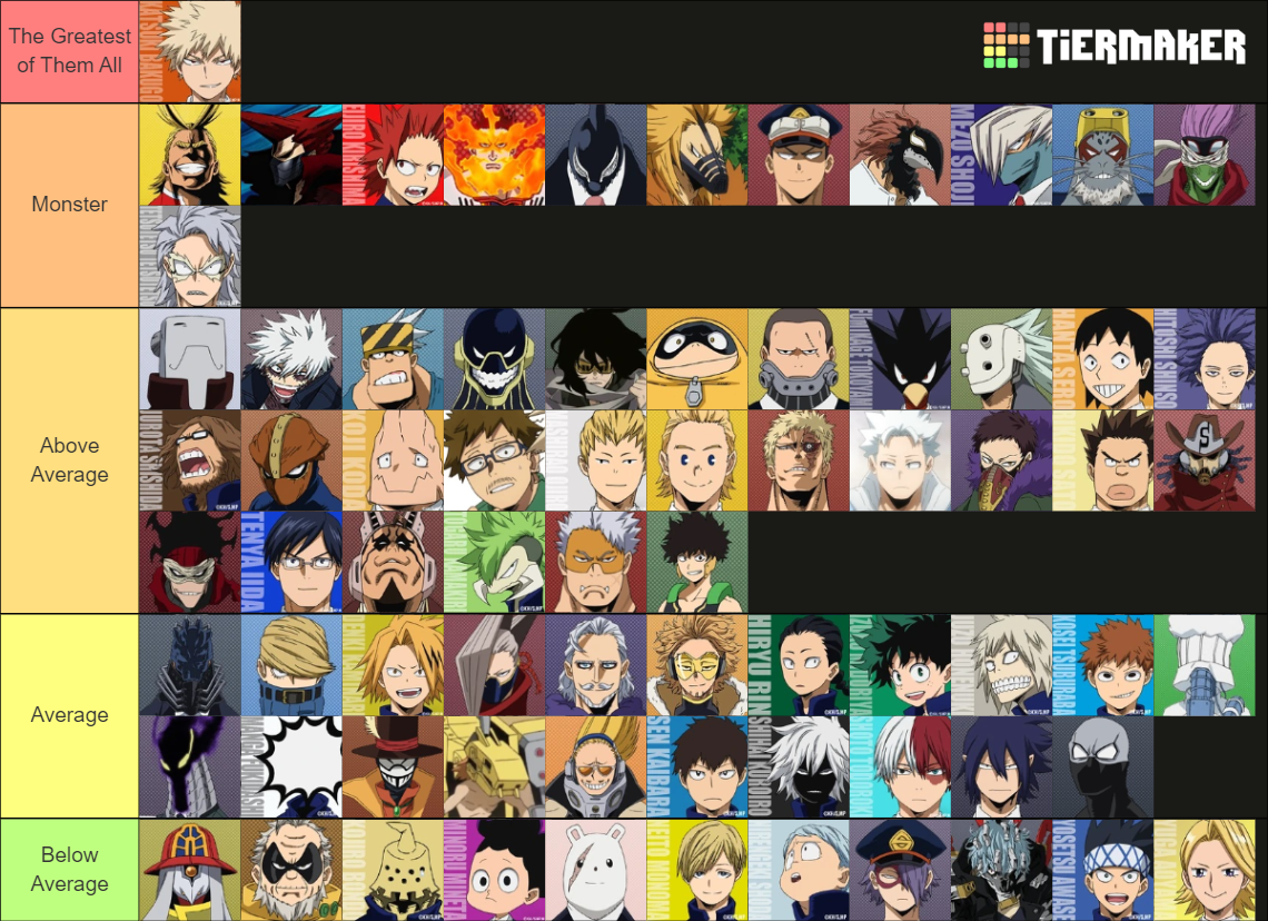 My Hero Academia Male Size Ranking Tier List (Community Rankings ...