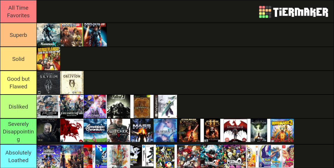 Kazuna's RPGs Tier List (Community Rankings) - TierMaker