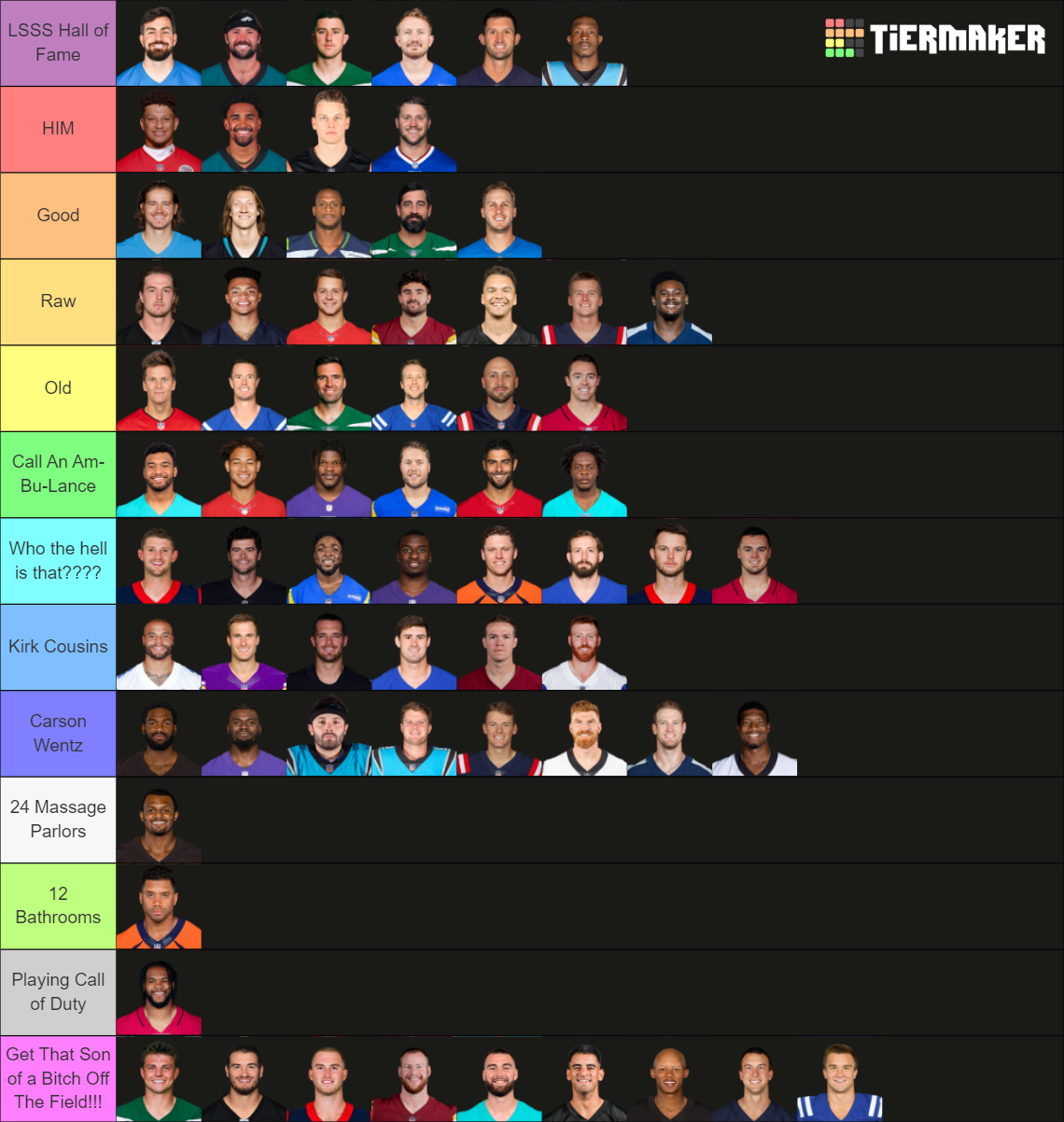 Every Starting QB 2022 Tier List (Community Rankings) - TierMaker