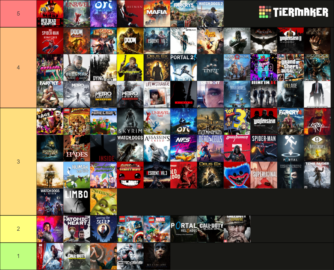 Game Ranking Match top games by me Tier List (Community Rankings) - TierMaker