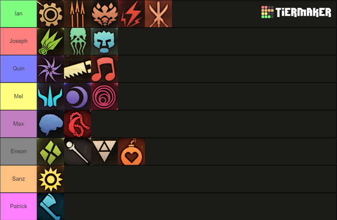 Gloomhaven Characters Tier List Rankings) TierMaker