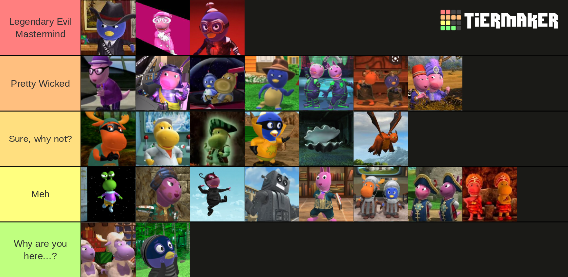 Backyardigans Villains Tier List Community Rankings T vrogue.co