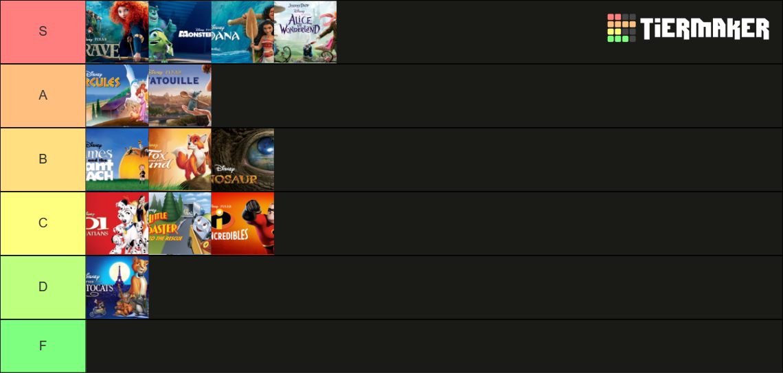 disney-movies-tier-list-community-rankings-tiermaker
