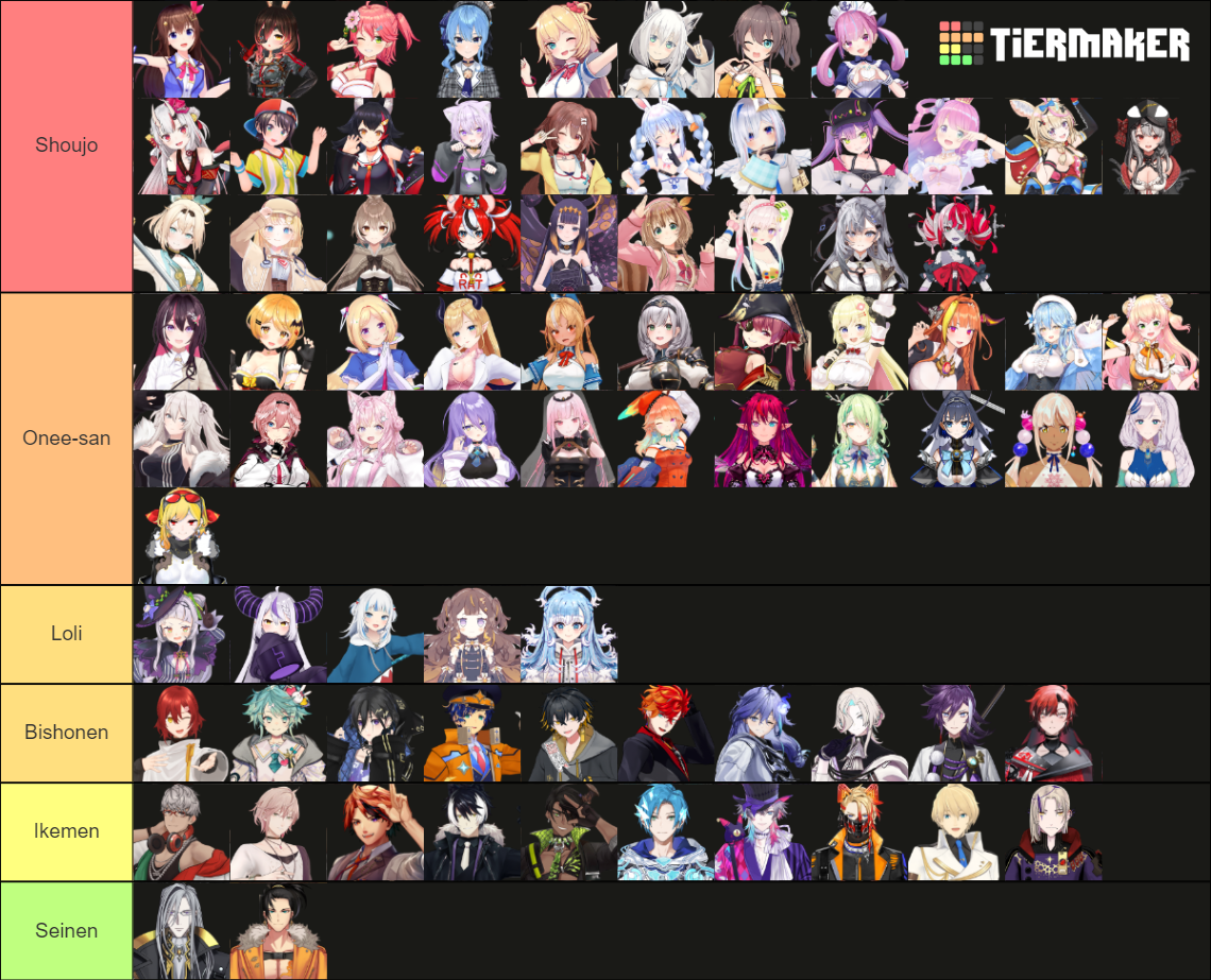 Hololive members (Hololive and Holostars) Tier List (Community Rankings ...