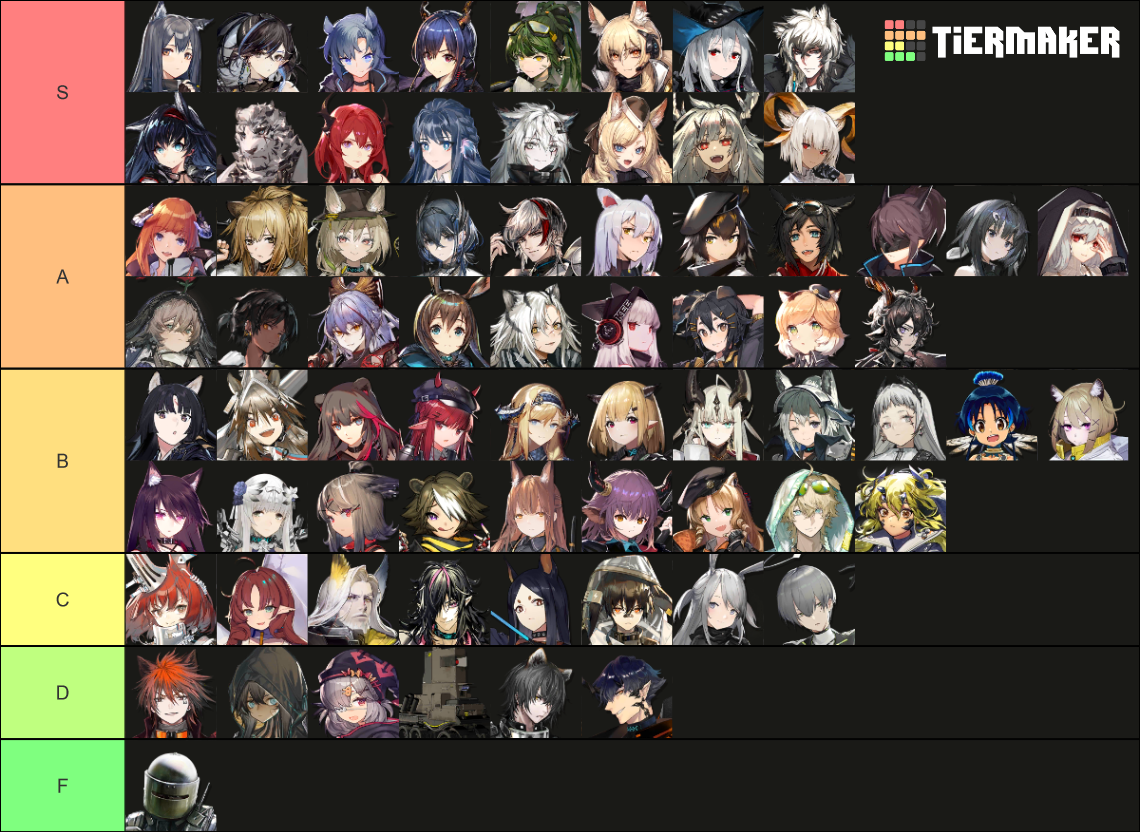 Arknights all characters Tier List (Community Rankings) - TierMaker