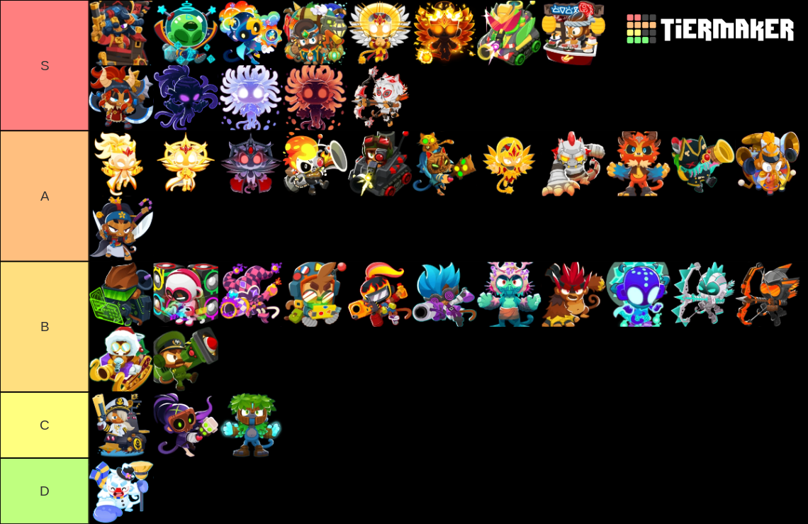 BTD6 Heroes Skins Tier List (Community Rankings) - TierMaker