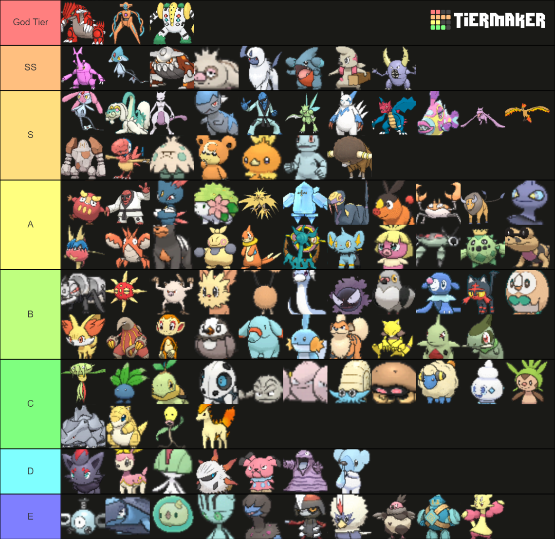 Training Challenge Pokemon Tier List (Community Rankings) - TierMaker
