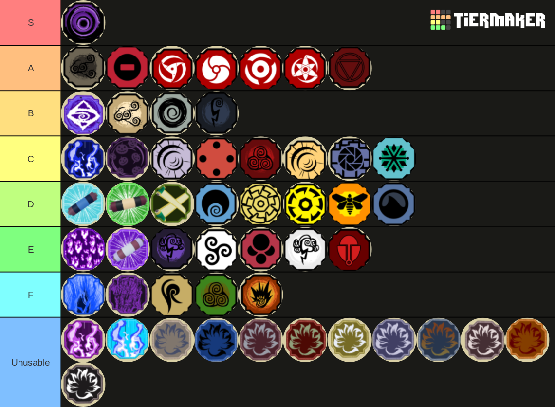 Shindo Life Modes Tier List (Community Rankings) - TierMaker