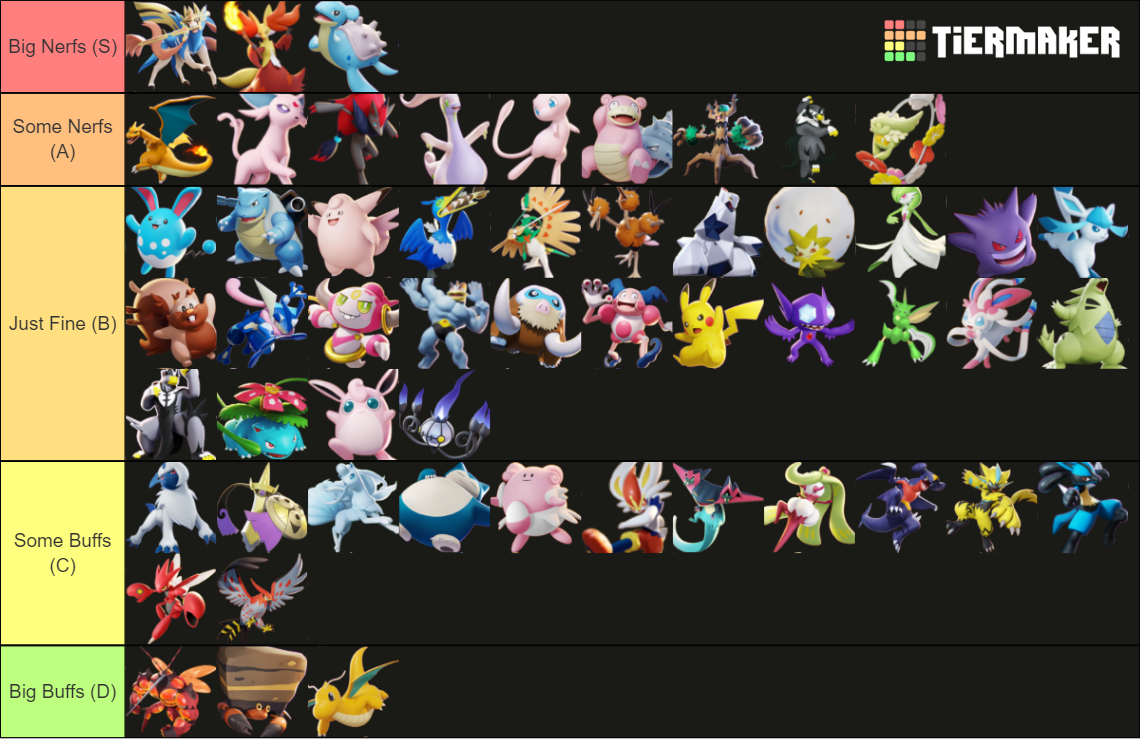 Pokémon Unite Tier List (Community Rankings) - TierMaker