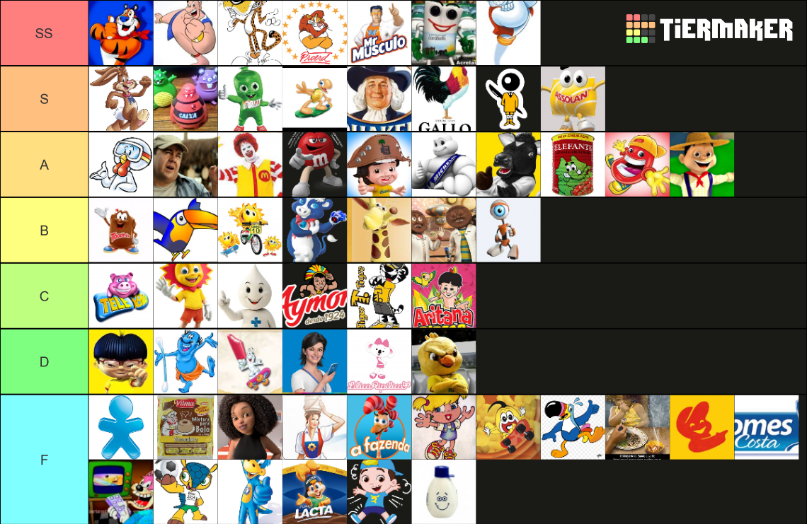 MASCOTES BR - TROCAÇÃO DE SOCO Tier List (Community Rankings) - TierMaker