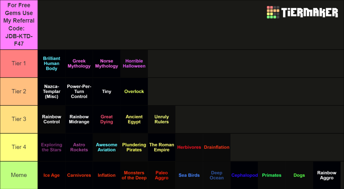 CUE Meta Tier List Rankings) TierMaker