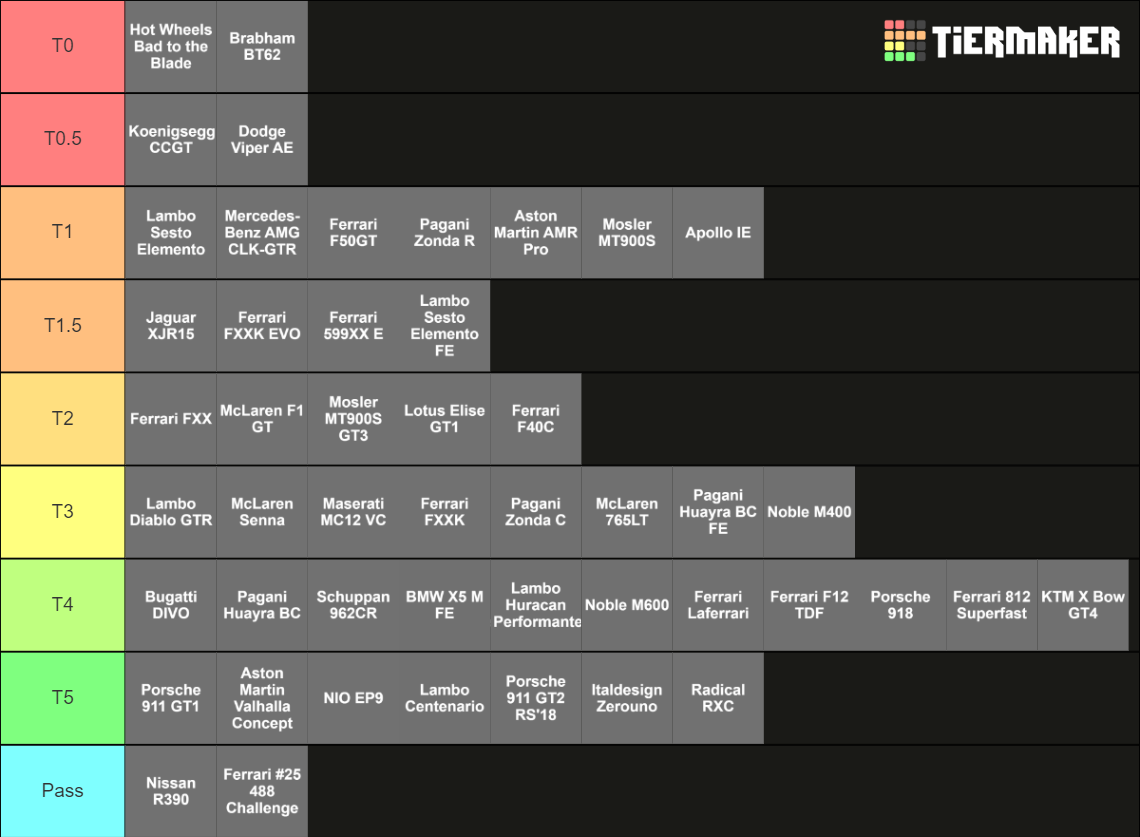 Forza Horizon 5 S2 AWD Tier List (Community Rankings) - TierMaker