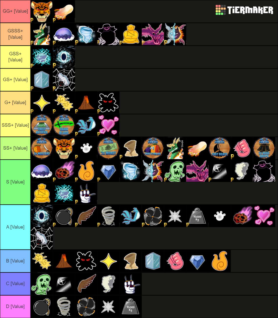 Blox Fruits: All tradable items Tier List (Community Rankings) - TierMaker