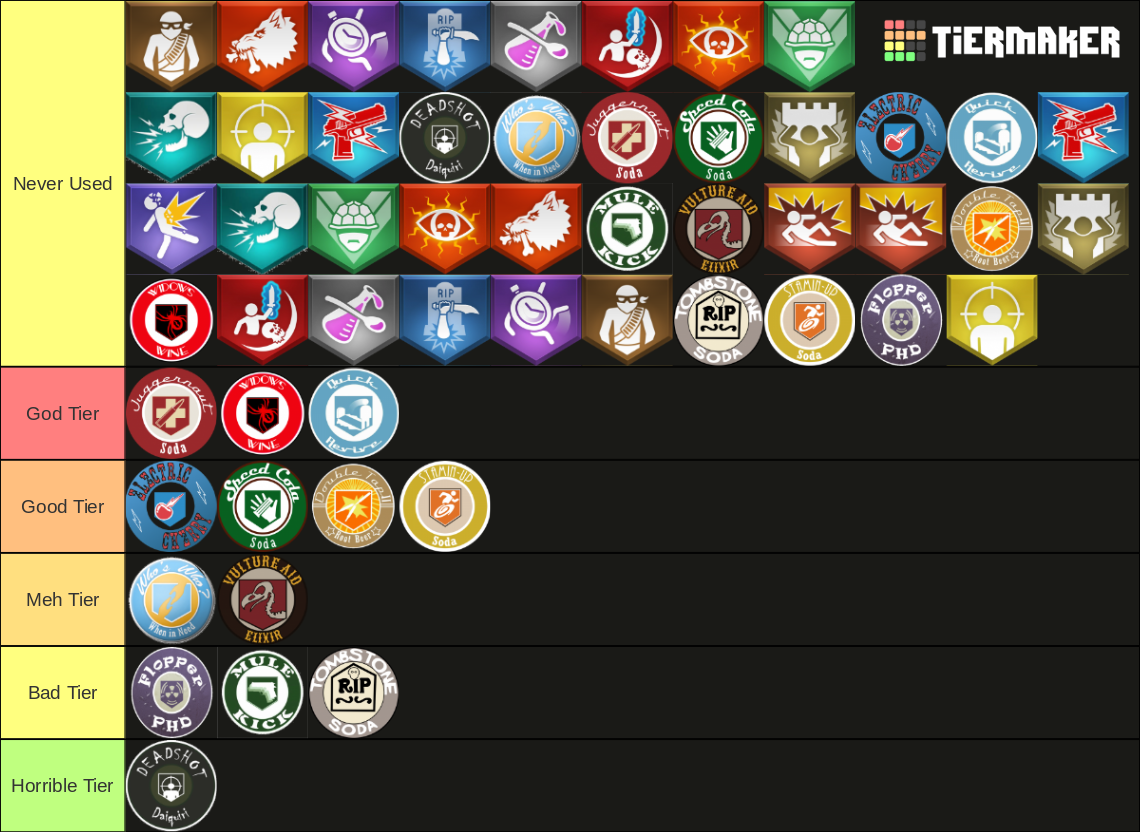 CoD Zombies Perks (All) Tier List (Community Rankings) - TierMaker