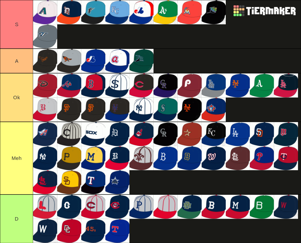 Retro Mlb Hats Tier List Community Rankings Tiermaker Retro Mlb Hats Tier List Community Rankings Tiermaker