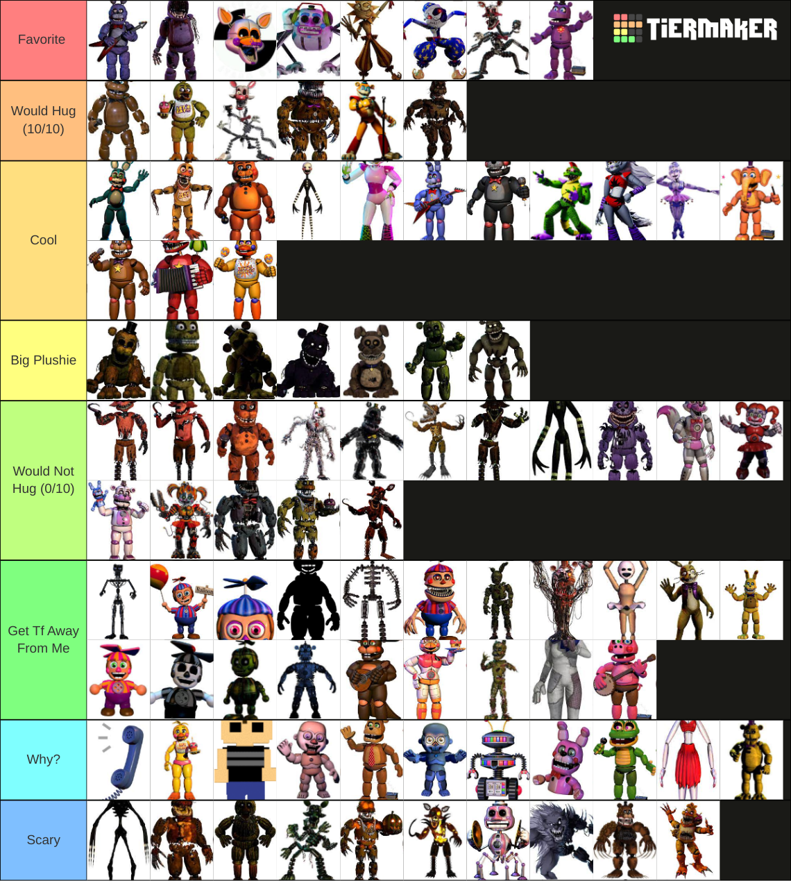 FNaF Animatronics SL FFPS UCN HW SB Books Tier List Community Rankings