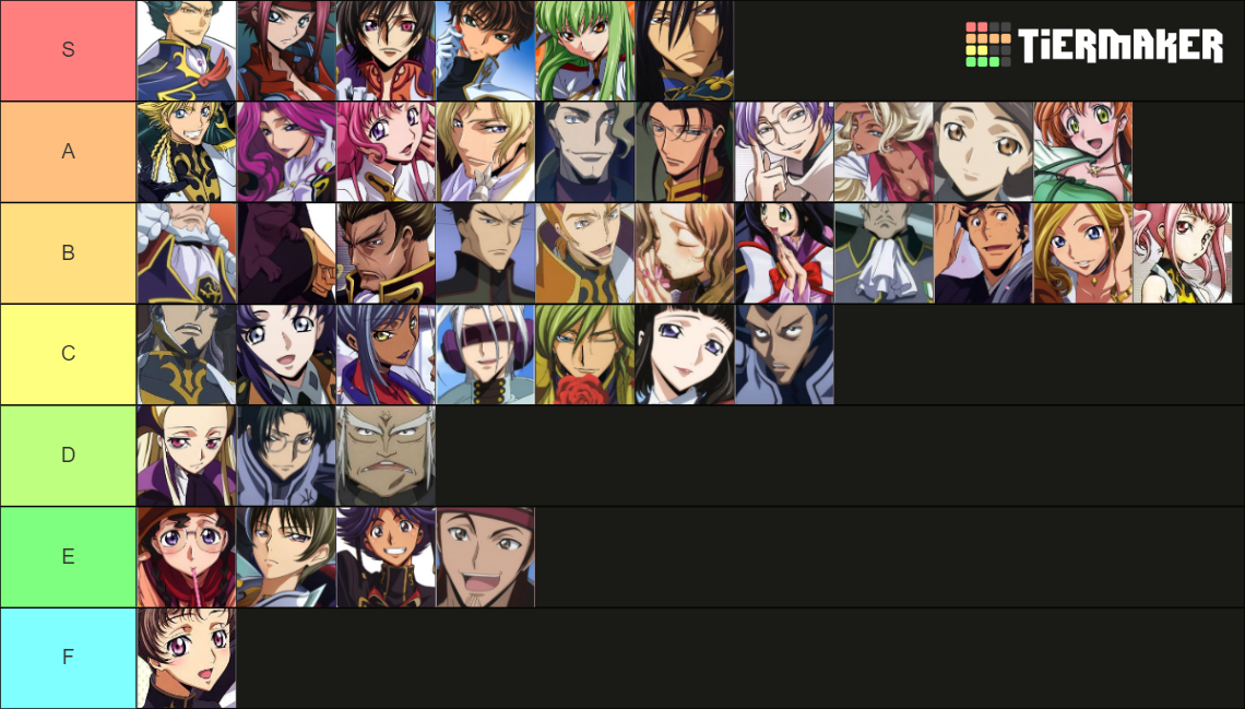 Code Geass Characters Tier List Community Rankings Tiermaker