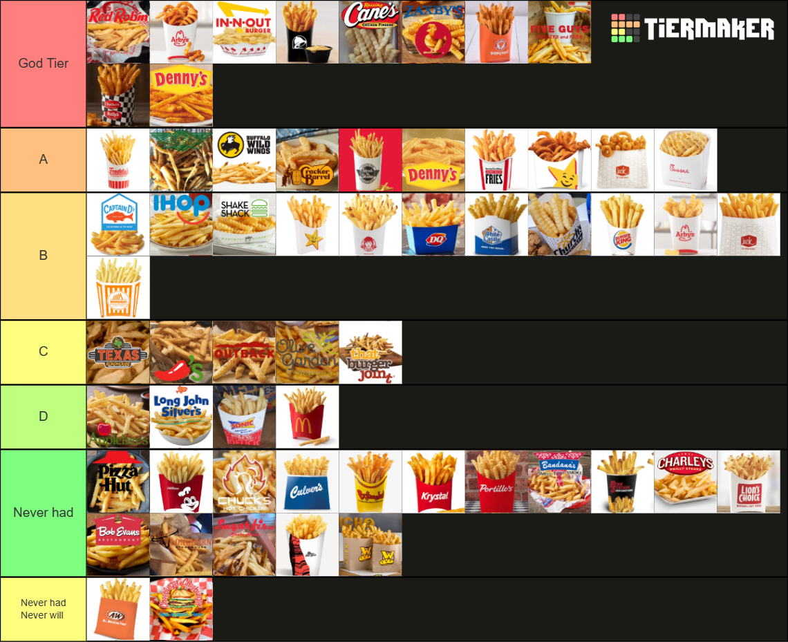 Definitive French Fries Tier List Community Rankings TierMaker
