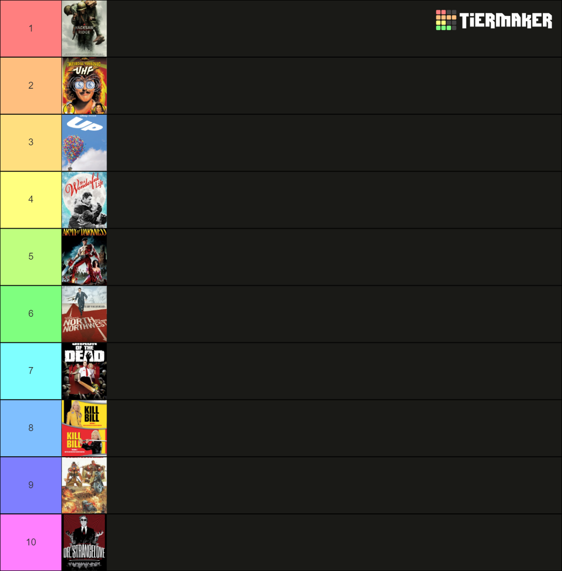 Top 10 Movies Tier List Community Rankings TierMaker top-10-movies-tier-list-community-rankings-tiermaker