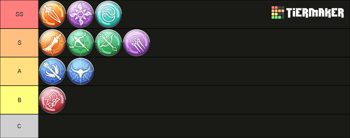 Dragonica Titan Class PvP Tier List (Community Rankings) - TierMaker