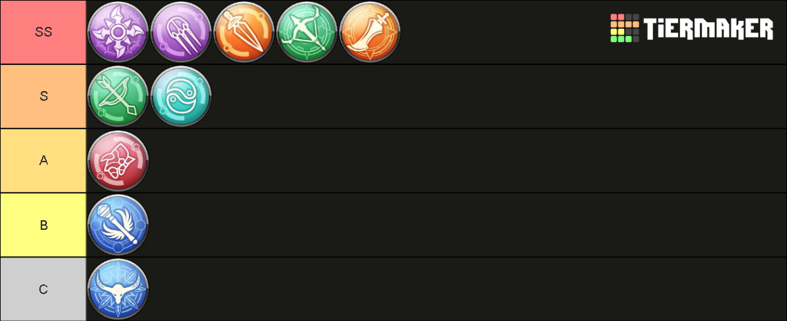 Dragonica Titan Class PvP Tier List (Community Rankings) - TierMaker