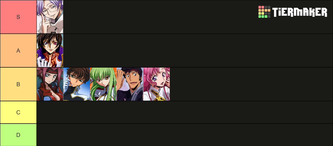 Code Geass Characters Tier List (Community Rankings) - TierMaker