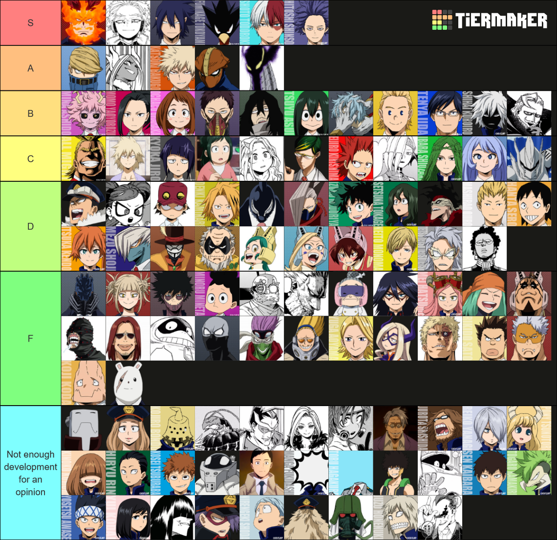 My Hero Academia characters (Including manga) Tier List (Community ...