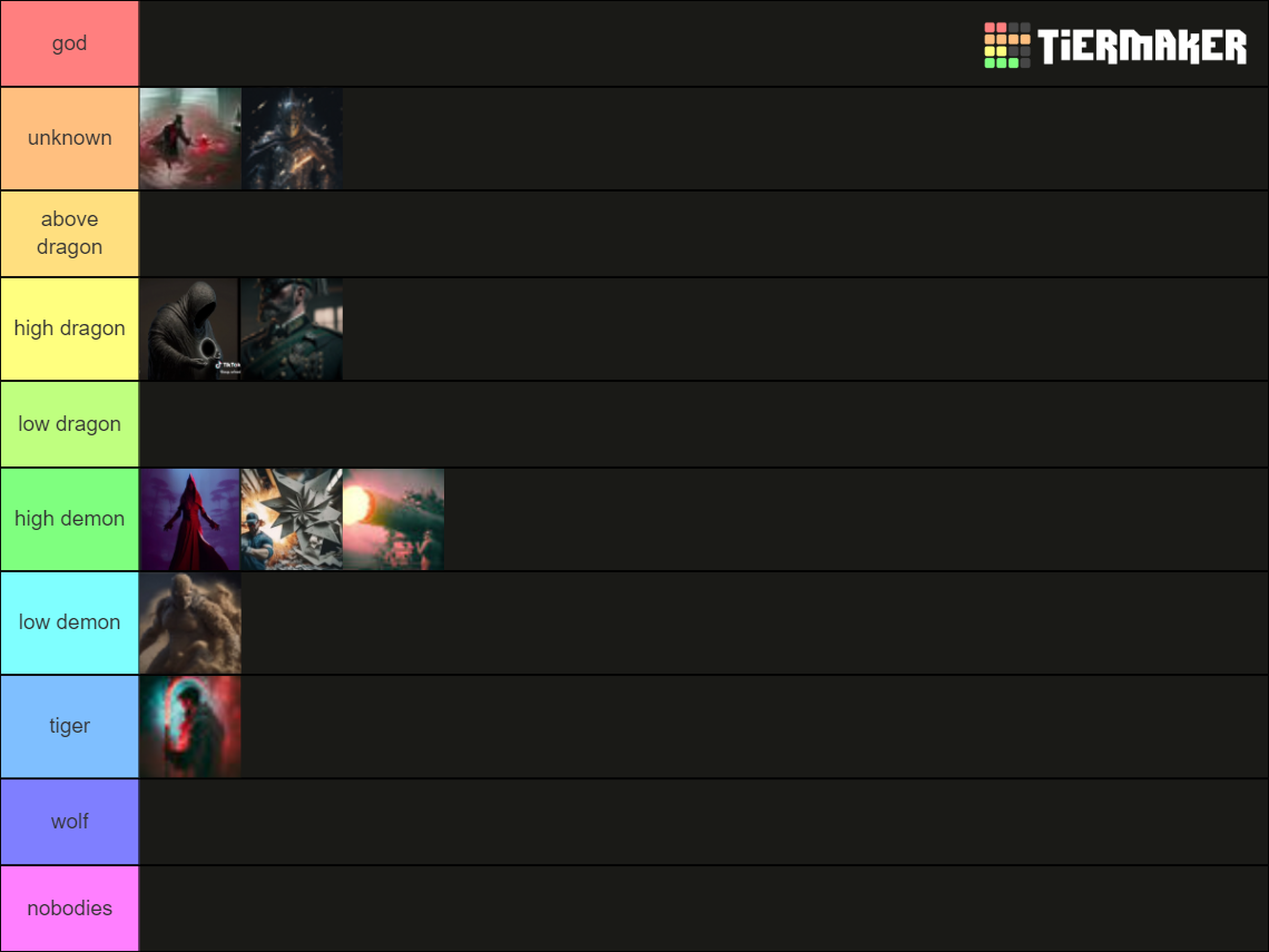 SCP Danger levels Tier List (Community Rankings) - TierMaker