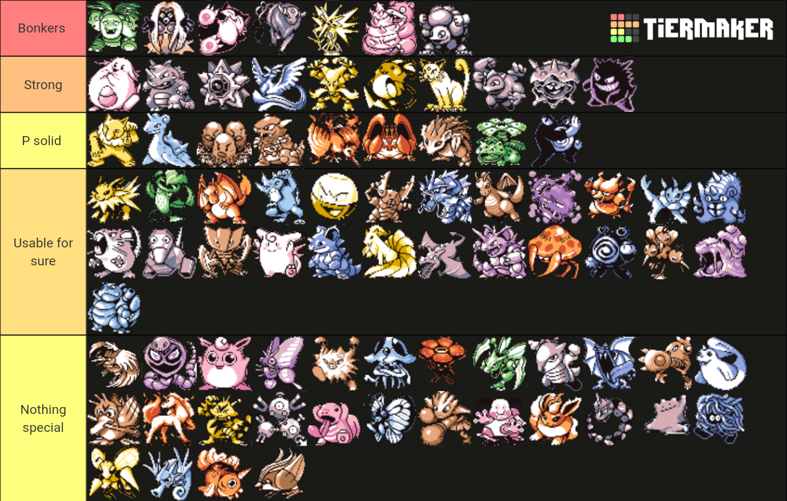 Pokemon Red And Blue Sprites Tier List Community Rankings Tiermaker