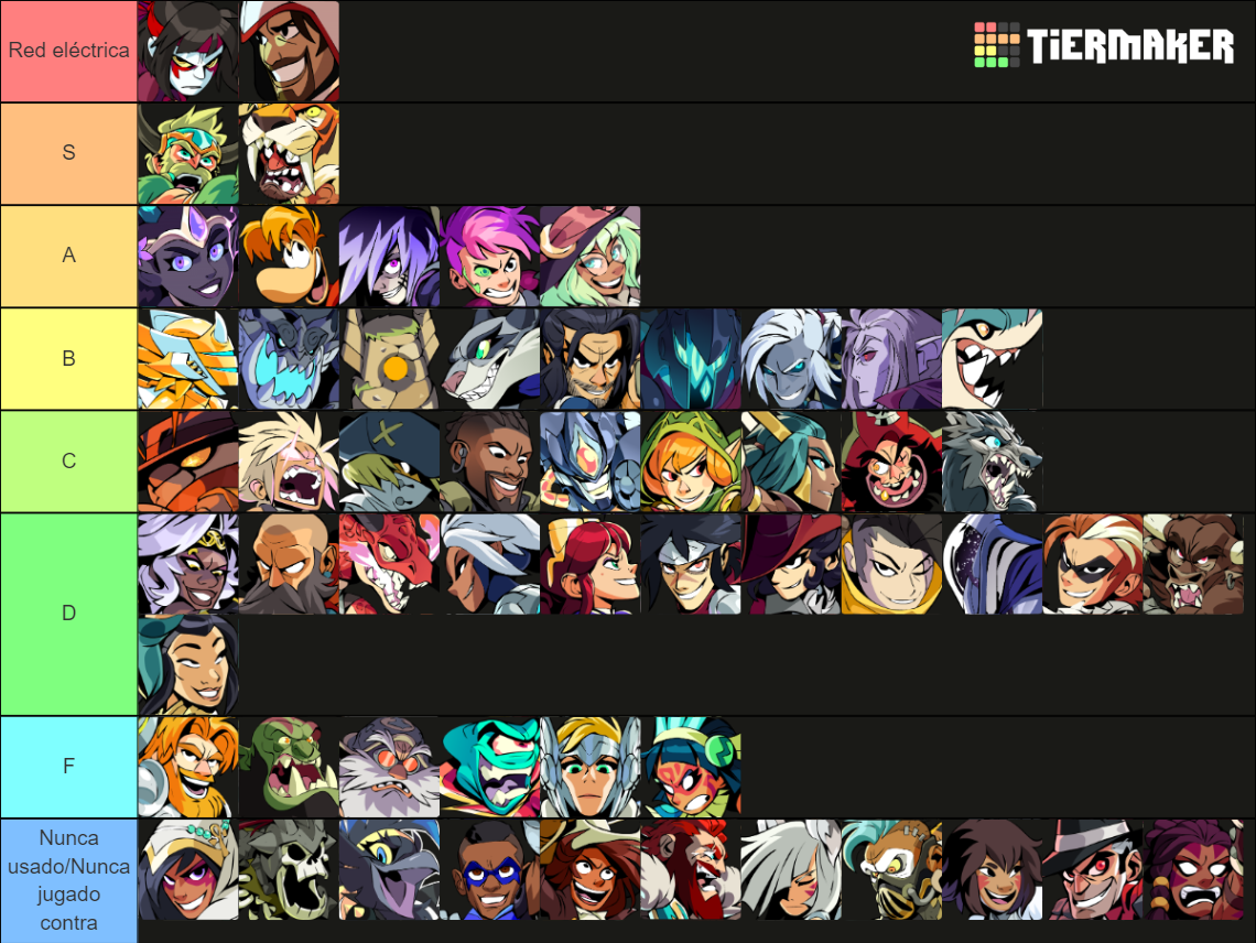 Brawlhalla Legends (Patch 6.09, with Ezio) Tier List