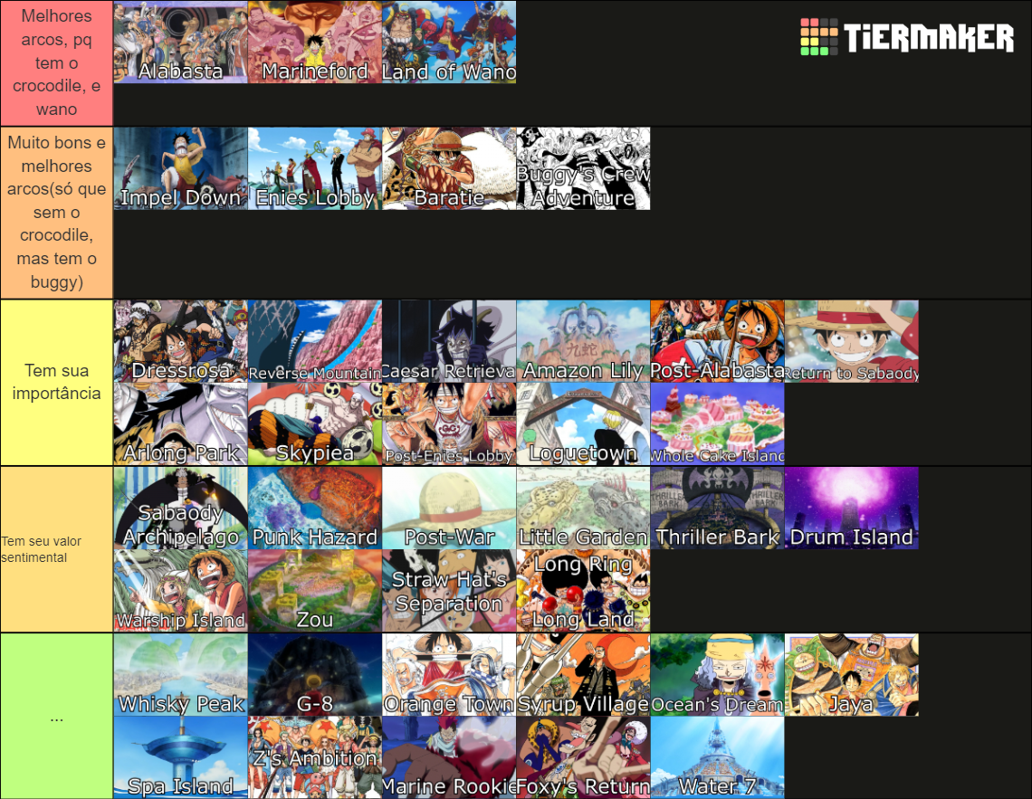 One Piece Anime Arcs Tier List Rankings) TierMaker