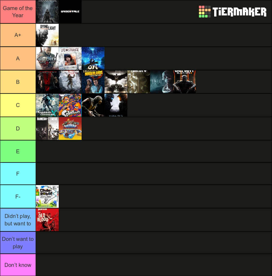 Tier List Maker Video Games | Popular Video Games Tier List Maker – MSQVWU