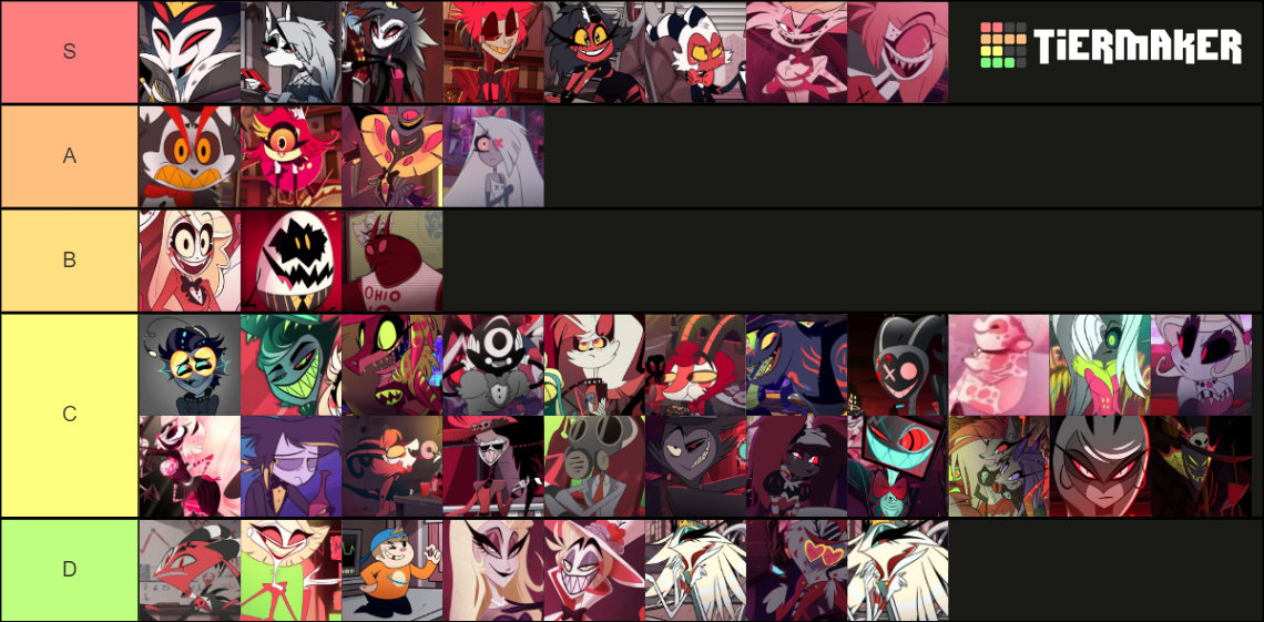 The Hazbin Hotel & Helluva Boss character Tier List (Community Rankings ...