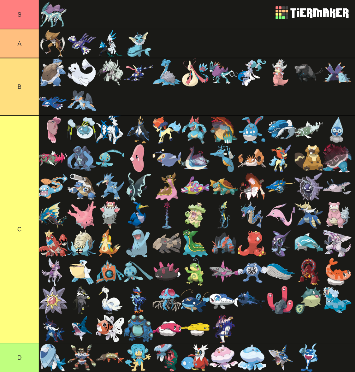 Pokemon Water Type Tier List (Community Rankings) - TierMaker