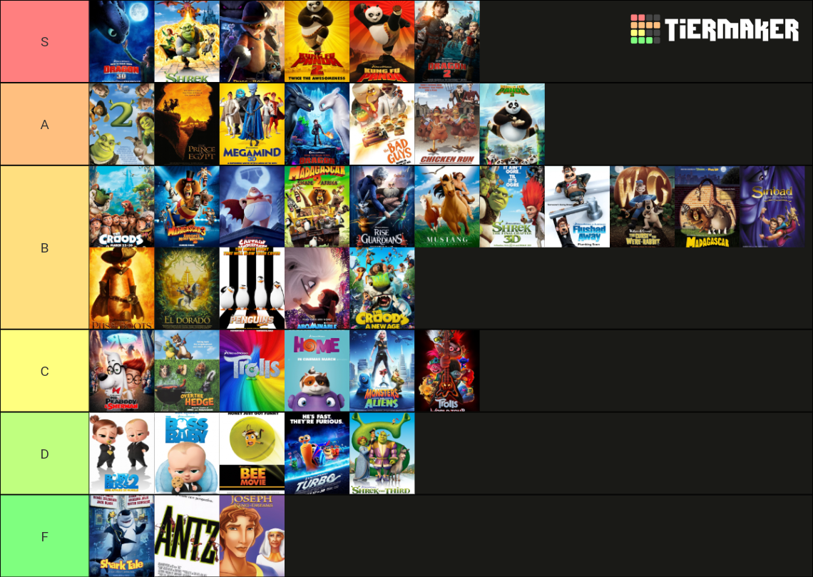 Dreamworks 1998 to 2023 Tier List (Community Rankings) - TierMaker