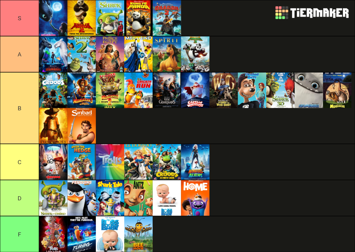 Dreamworks Animated Films Tier List (Community Rankings) - TierMaker