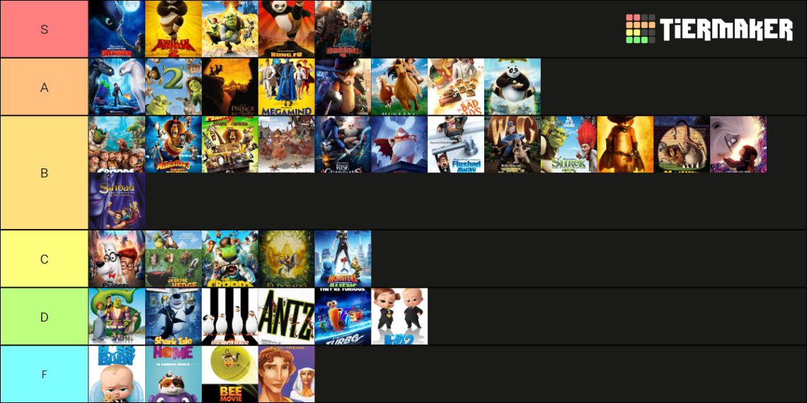 Dreamworks Animation Studios Tier List Community Rankings TierMaker dreamworks-animation-studios-tier-list-community-rankings-tiermaker