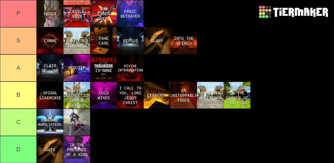Ultrakill Ost Act I Tier List Community Rankings Tiermaker Ultrakill Ost Act I Tier List Community Rankings Tiermaker