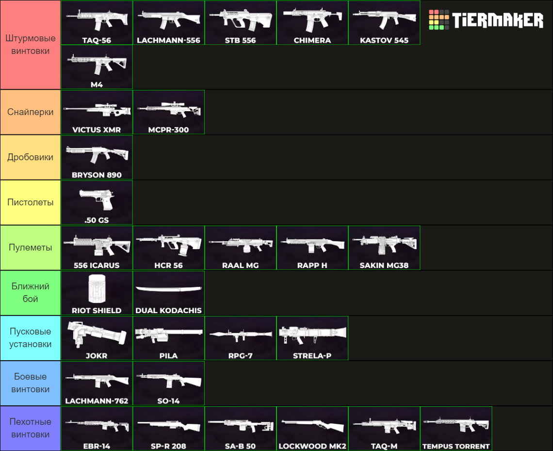 Warzone 2 Season 2 Reloaded Weapon by VortexLab Tier List Rankings) TierMaker